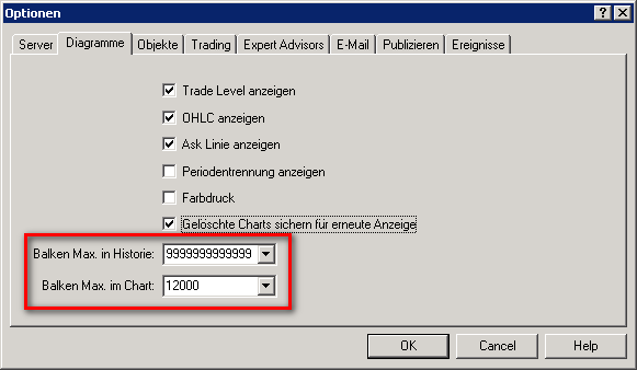Metatrader Anzahl Historie Balken